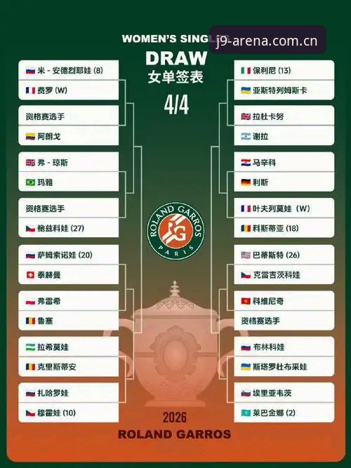 j9九游会正版入口安装教程 2026法网女单抽签解读与观赛操作教程——郑钦文保分战与j9九游会平台观赛指南